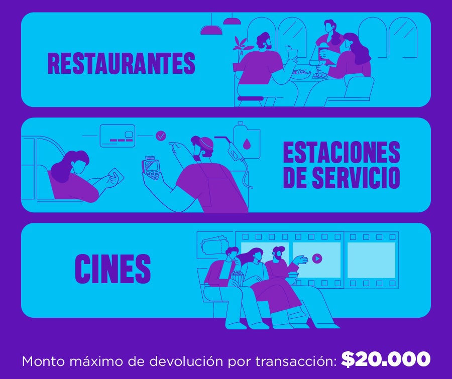 Crédito f´cil codensa